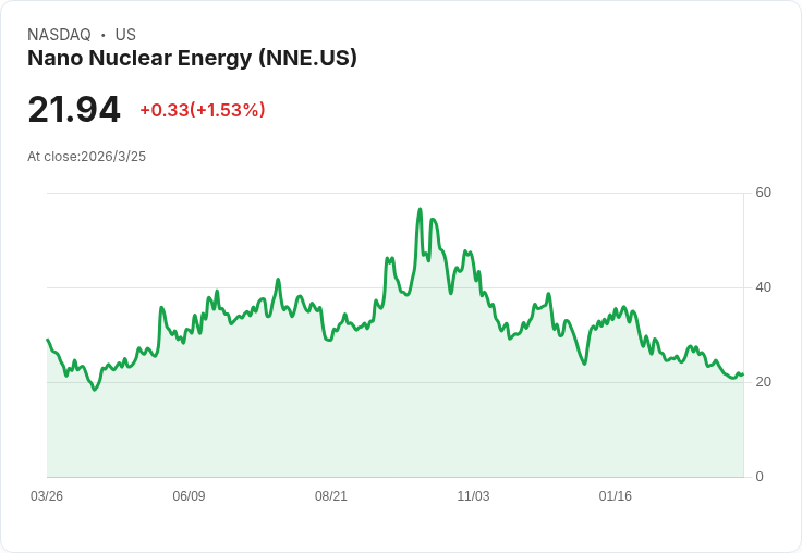 NANO Nuclear Energy (NNE) 重大進展!高濃縮低豐富鈾燃料運輸系統啟動