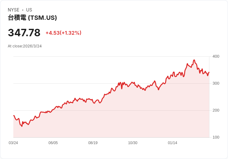 AI淘金熱下的人類焦慮:從TSMC、Broadcom狂飆到全球勞工不安的巨大斷層