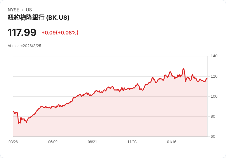 BNY梅隆銀行Carl Slabicki專訪：即時支付RTP為企業客戶帶來無價選擇