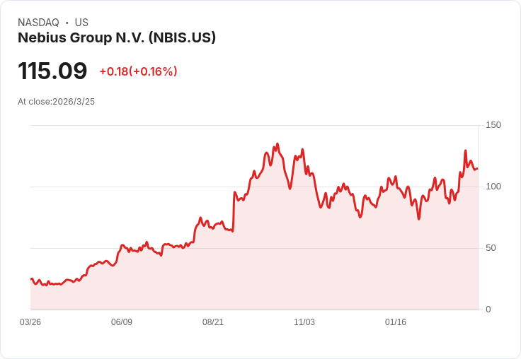 三檔股票有潛力將$10,000變成$100,000，2030年前景可期！