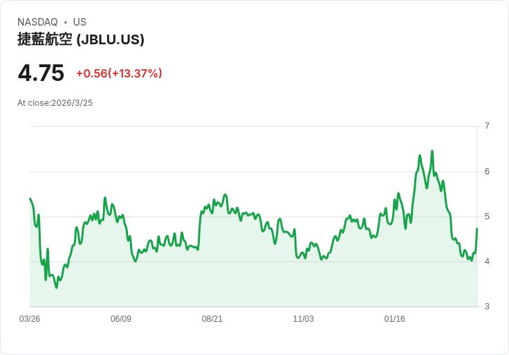美股暴跌!中東衝突不斷升溫,投資者恐慌情緒加劇