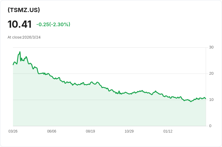 Direxion Daily TSM Bear 1X Shares 宣佈每季派息 $0.0764，投資者必看！