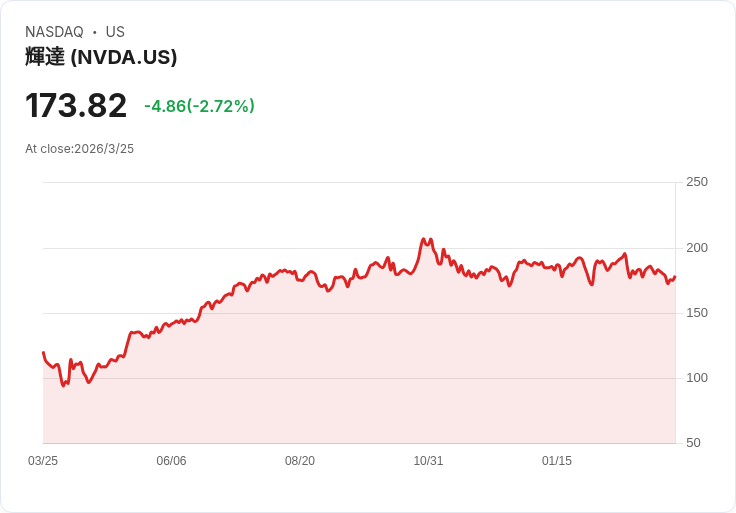 AI要電、華府要票:再生能源巨頭無懼政治逆風、瘋搶美國綠電版圖