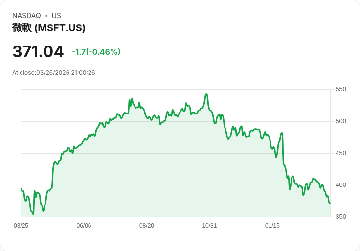 AI與戰爭雙重夾擊：能源版圖大洗牌，資料中心電力荒提前引爆