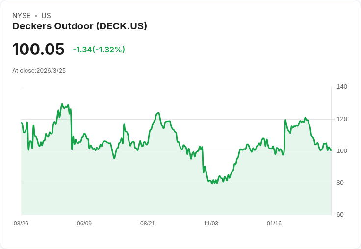 現金充足的股票：Deckers、Trupanion與Roku的風險與機會分析