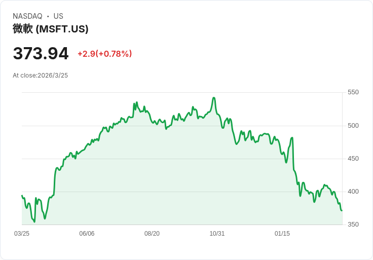 機器人流量正式超車人類、戰爭推升油價：AI世代的網路與市場雙重失衡警報
