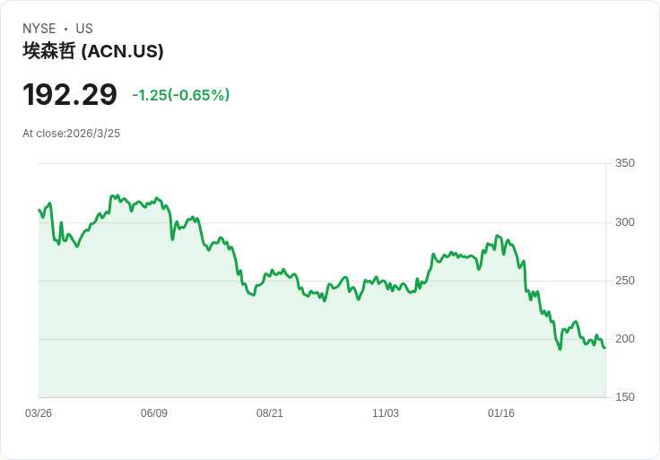 安永推出AI驅動Cyber.AI,顛覆網路安全應對方式與成本效率!