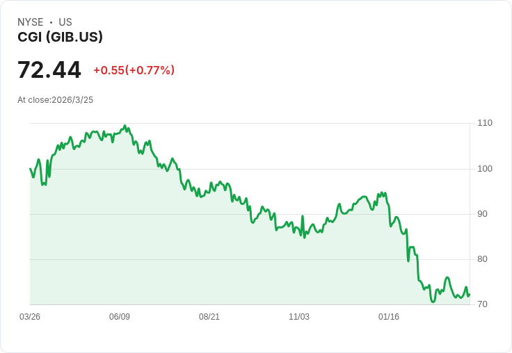 CGI與Caisse Alliance簽署十年協議,數位銀行平臺將全面升級!