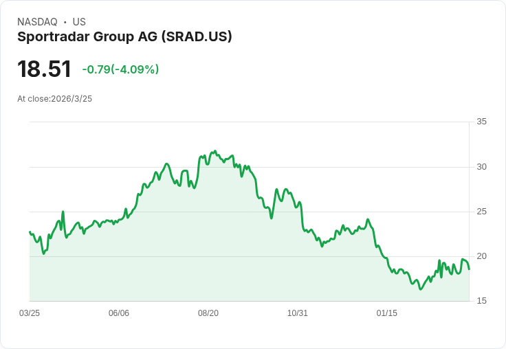 從折扣零售到工業氣體：美企大洗牌揭露「現金流至上」新時代
