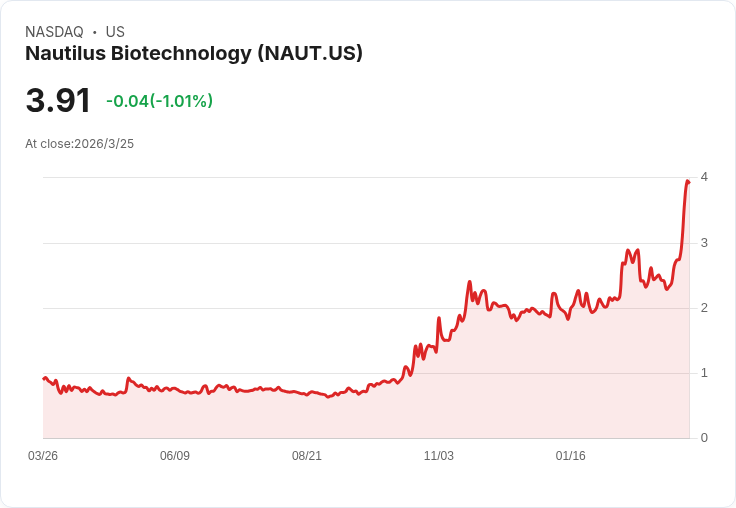 Nautilus Biotechnology推出全新Voyager蛋白質組學平臺，預計今年下半年開放測試！