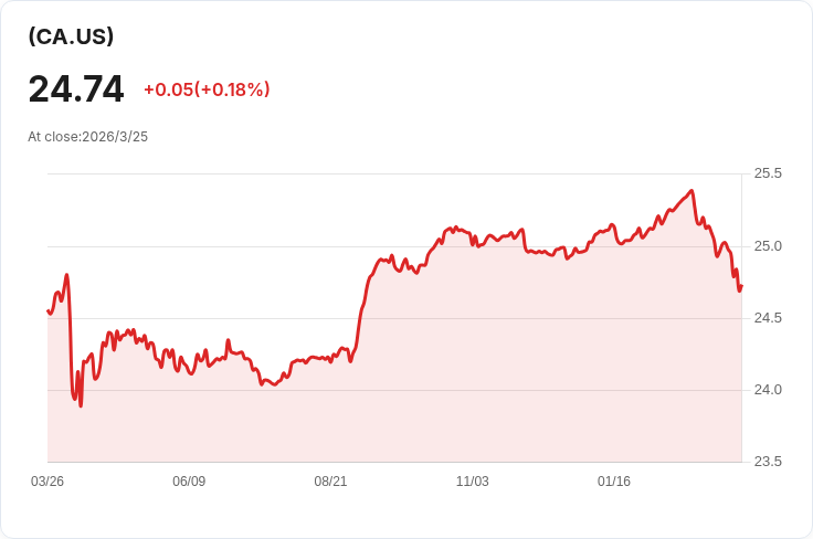 彭比那管道公司宣佈每股現金股息CAD 0.3852，投資者再迎利好訊息！