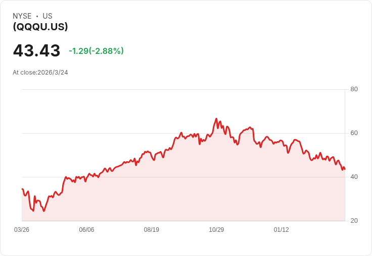 Direxion每日「七大巨頭」牛市2倍股票宣佈季度分配金0.0307美元！