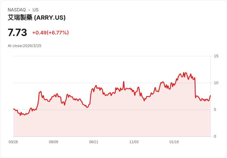小型股危機！三檔Russell 2000股票投資者應避免的風險股