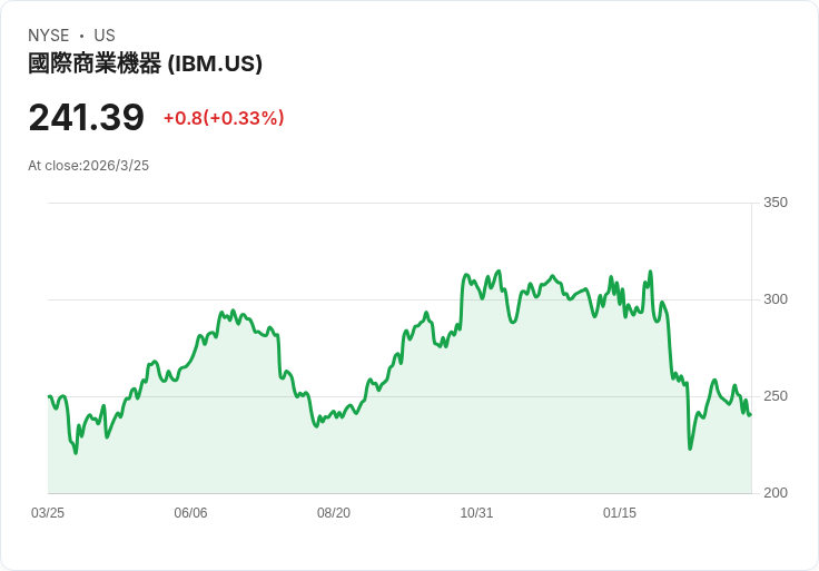 從量子電腦到Z世代股市新血:美國金融與科技場景正被悄悄改寫
