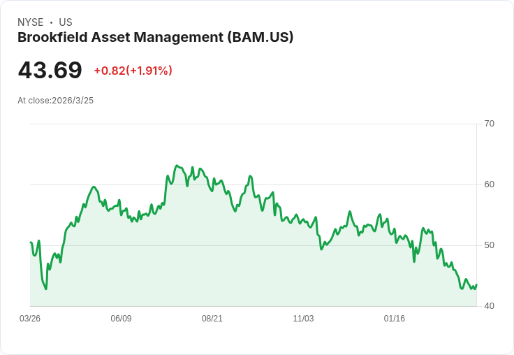 美國再生能源市場依然吸引投資者，巨頭們持續看好未來！
