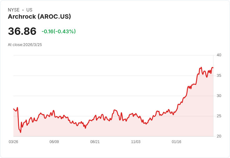 Archrock CFO道格拉斯·阿隆宣佈將於2026年底退休,尋找接班人