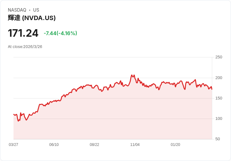 俄伊戰爭影響股市？Cramer教你如何判斷是否該買進Nvidia！