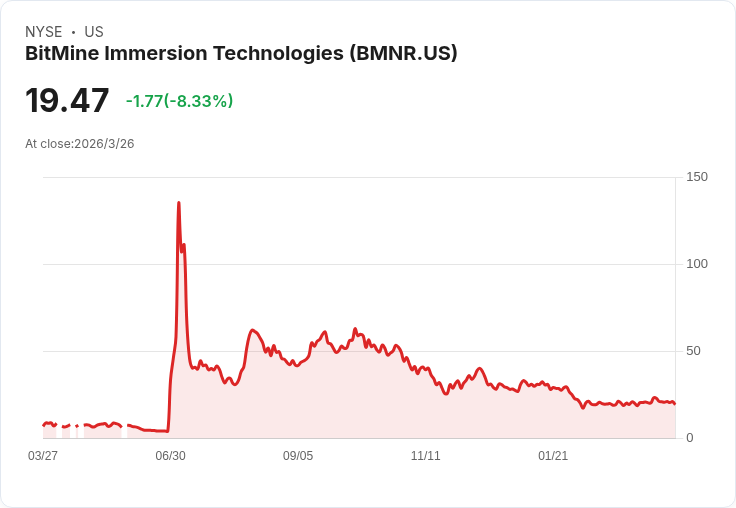 Bitmine Immersion Technologies收購Pier Two，推動MAVAN質押基礎建設！