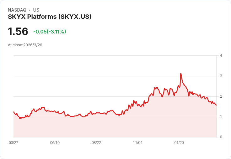SKYX計劃於2026年透過美國及全球重大倡議部署超過100萬個智慧家居單位,展現強勁成長潛力!