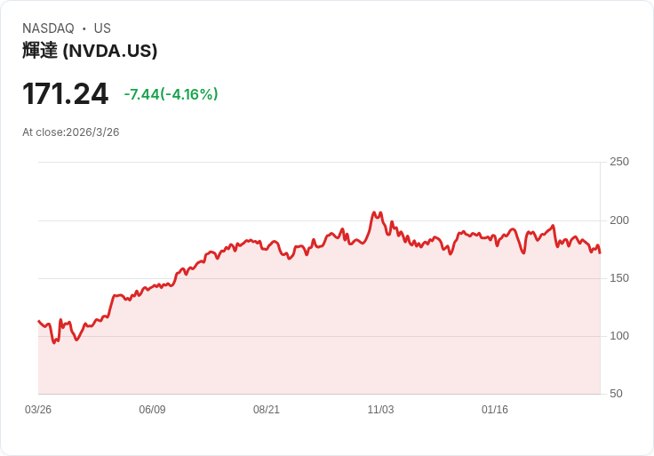 AI 晶片戰翻新局!Arm「自製晶片」正面對決 Nvidia,能源成本壓力逼出新霸主?