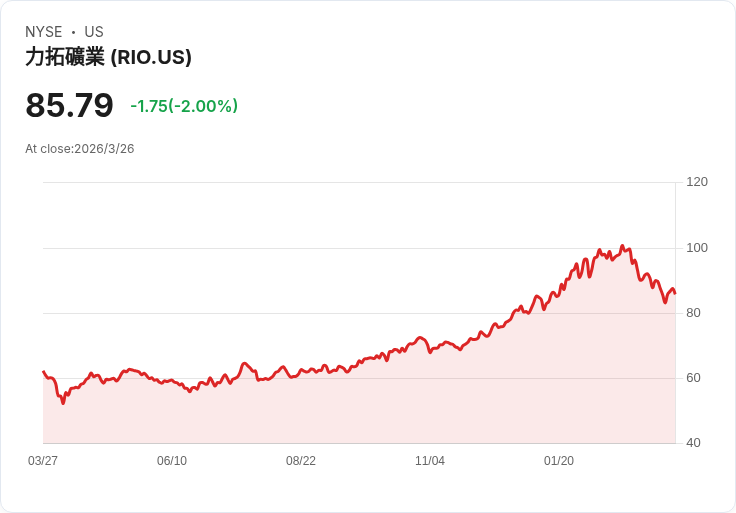 全球鑽石市場劇變!Rio Tinto 宣佈關閉最後一座鑽石礦