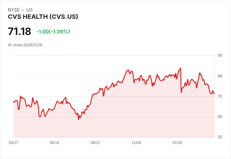 CVS健康公司因FTC胰島素和解提案引發股市波動,投資者該如何應對?