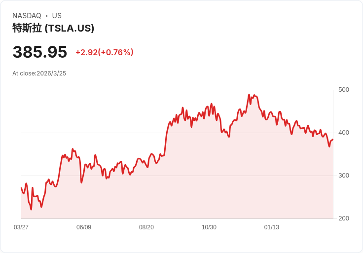 特斯拉(TSLA) 繼續擴充套件自主人形機器人的願景，未來將生產百萬臺！