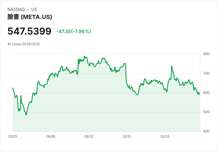油價暴衝、科技股慘跌：中東戰火如何點燃全球資產「二度通膨」風暴？