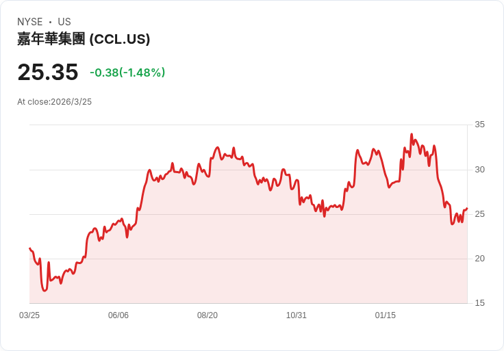 從房貸飆升到地毯寒冬：美國房市冷風，如何拖累整條「居家消費鏈」？