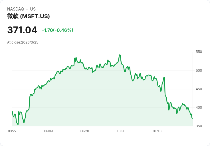 微軟進行人力資源重組！投資者可能錯過的關鍵變革