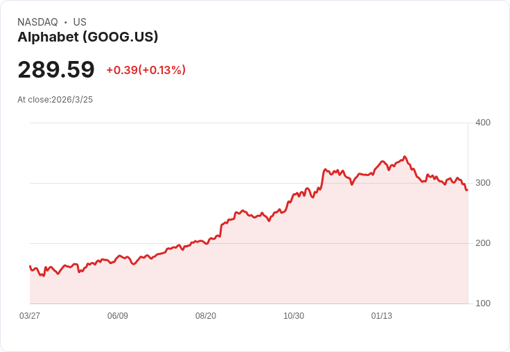 Aligned Data Centers 獲得 25.8 億美元信貸，助力資料中心迅速擴張！