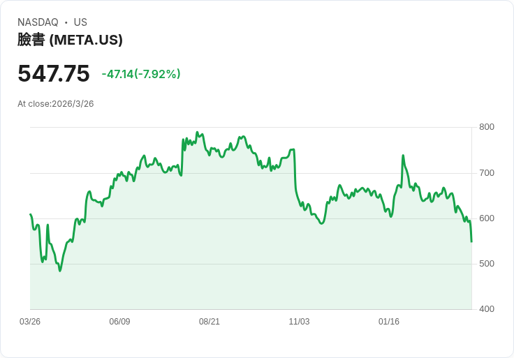 戰火、資金撤離與綠能暴衝:一場由油價點燃的全球資本大挪移