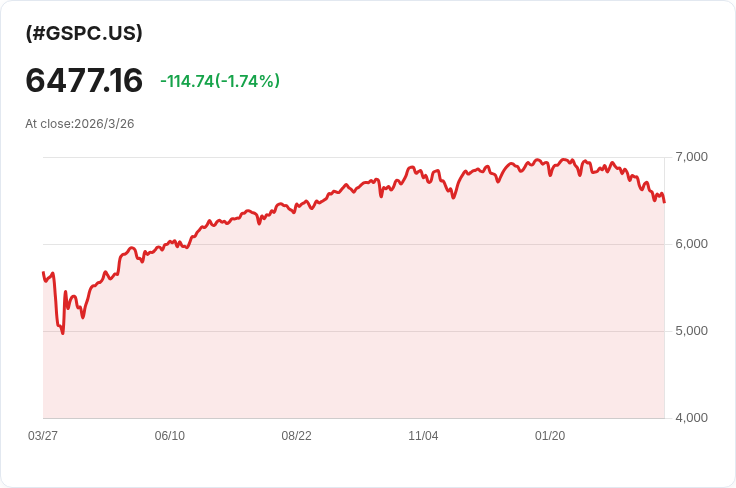 特朗普簽名將首次出現在美國紙鈔上，創下在任總統的歷史紀錄！