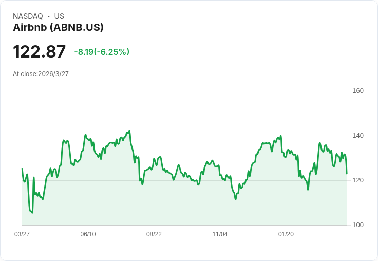 油價飆破百美元、伊朗戰火延燒：全球「旅遊股寒冬」才剛開始？