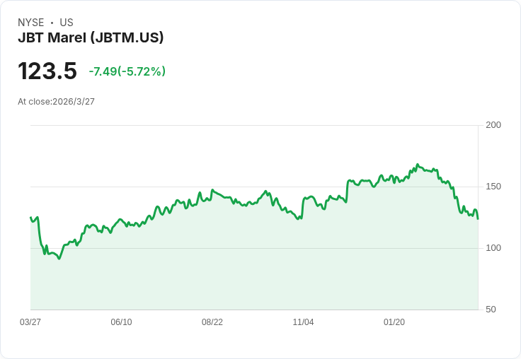AI 資本大挪移！從高估雲端股撤退，轉進「實體＋軟體」自動化新贏家