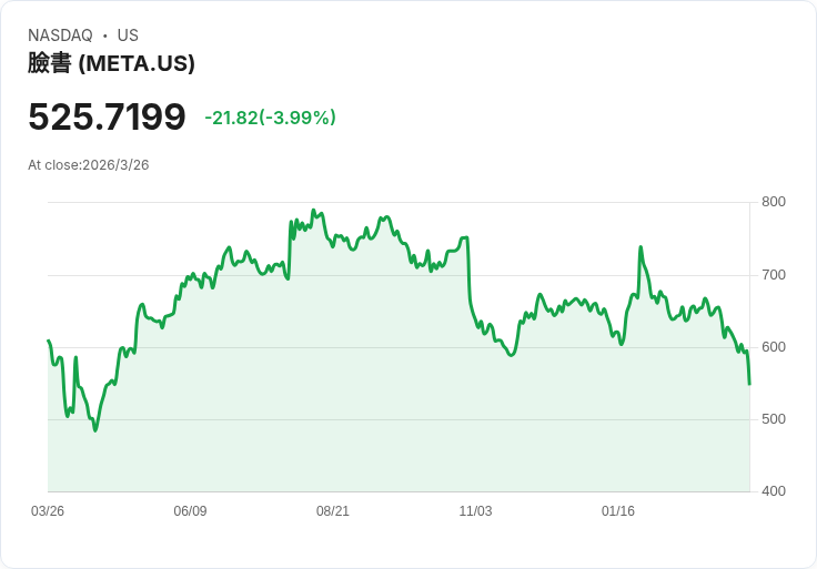 AI雲端用電狂潮炸裂能源市場:從Meta燃氣電廠到EnerSys電池佈局,華爾街開始算總帳