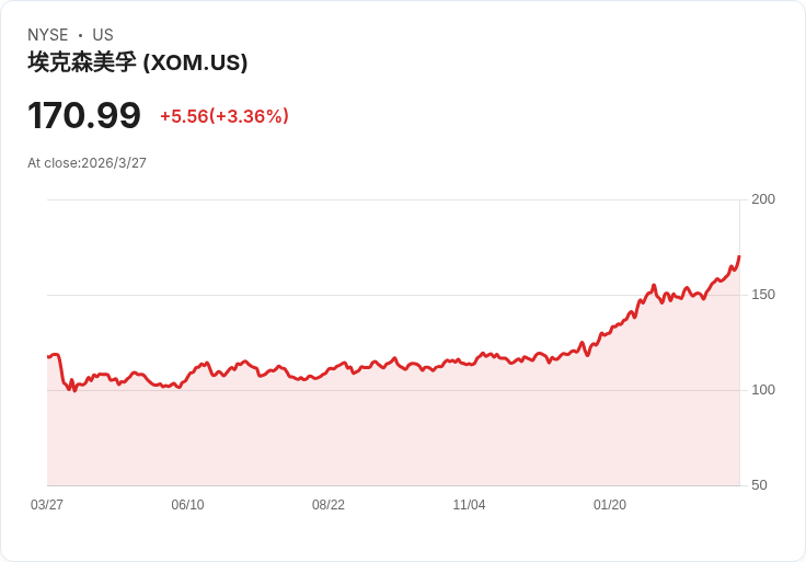 油價破百、戰雲密布:伊朗戰事如何把全球經濟推向「四月原油懸崖」