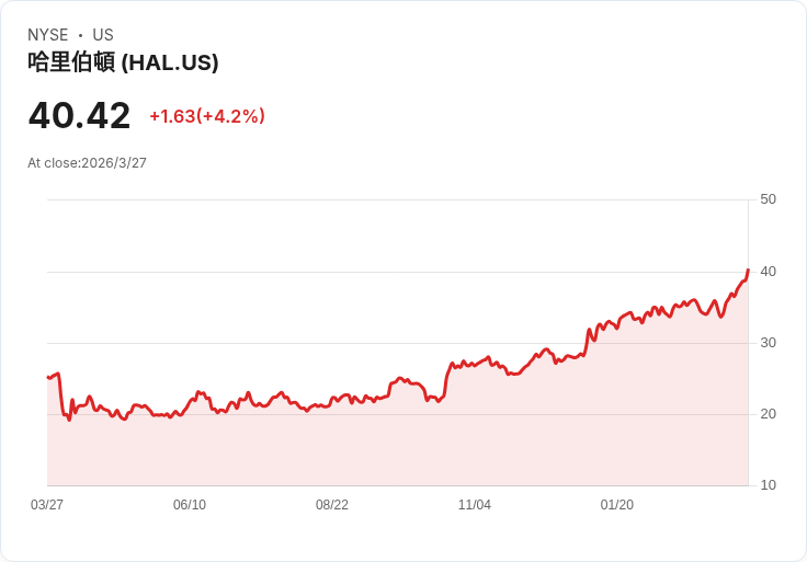 中東戰火推爆油價風險？海灣國砸千億美元「繞開荷莫茲」工程商成最大贏家