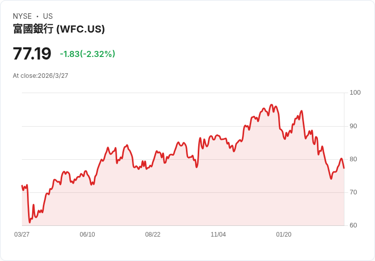 從櫃台到雲端：華爾街押注「AI金融基礎建設」新戰爭開打
