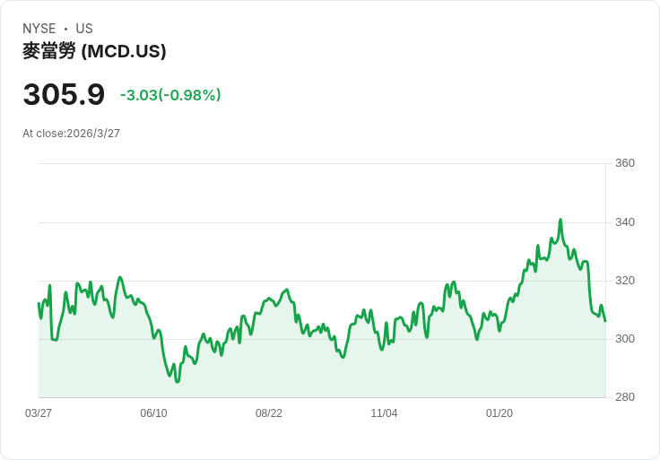 油價暴衝、通膨回馬槍：從加油站到股市，美國消費與市場信心正被「伊朗戰爭」夾殺