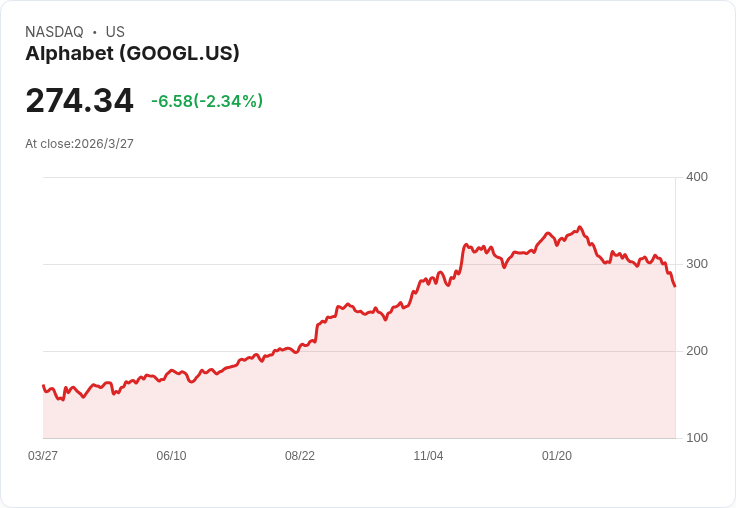 記憶體股被嚇錯了？Google 超省記憶體 AI 演算法掀拋售潮　華爾街反喊：這其實是半導體長線大利多