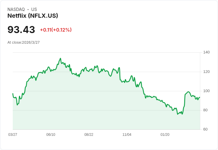 估值模型大亂鬥!從PetroChina到Netflix 全球投資人掀起「算價戰」
