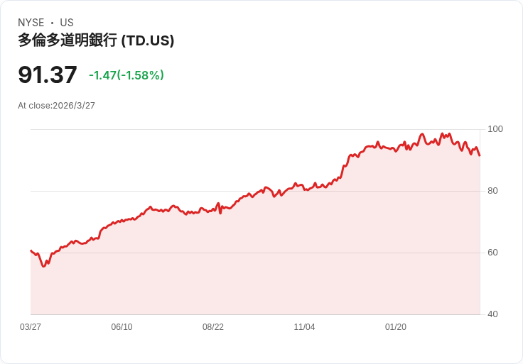 飆油、槓桿、公司債:華爾街「高風險對高收益」的三重賭局正同時開演