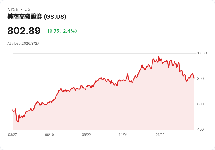 油價狂飆、戰雲壓頂、AI預警衰退：一場從荷莫茲海峽燒到華爾街的金融風暴前奏？