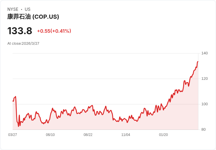 伊朗戰火點燃油價、擠壓全球民生　從期貨倒掛到零售通膨的連鎖爆炸