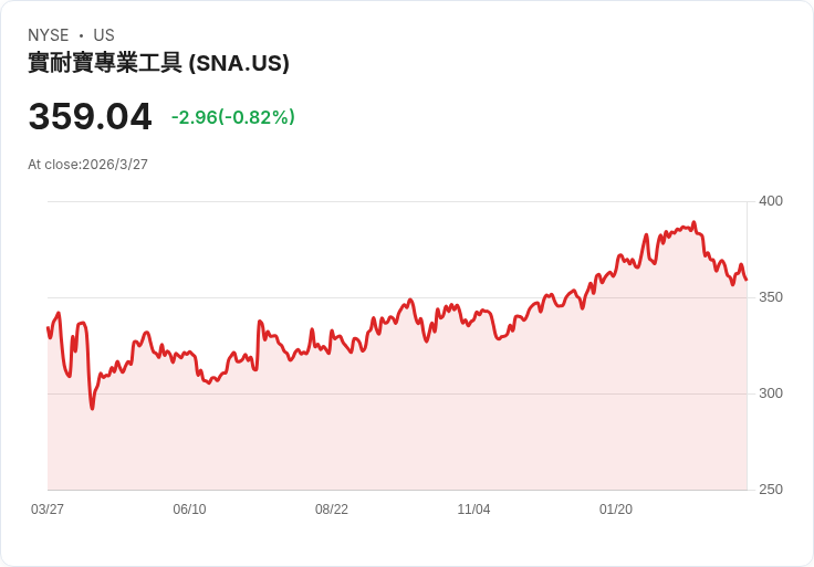 經濟不安、經典車暴雷與工具融資共振:從Snap‑On到野雞車廠,揭露美國「修車經濟」暗流