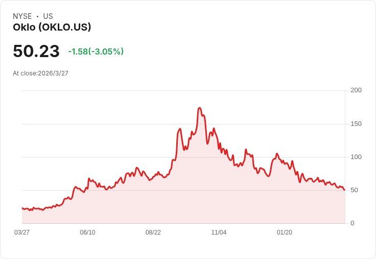 從核電新創到太空獨角獸：高風險能源與航太股，正上演一場「估值賭局」