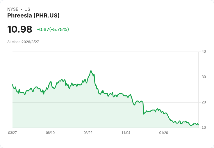 獲利驚喜還是成長陷阱?軟體與醫療雲端股財報周一上場考驗美股信心