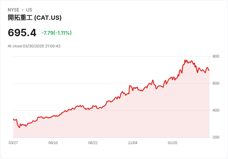 從礦山到機器巨頭：全球資源與工業股正上演新一波「硬資產狂潮」