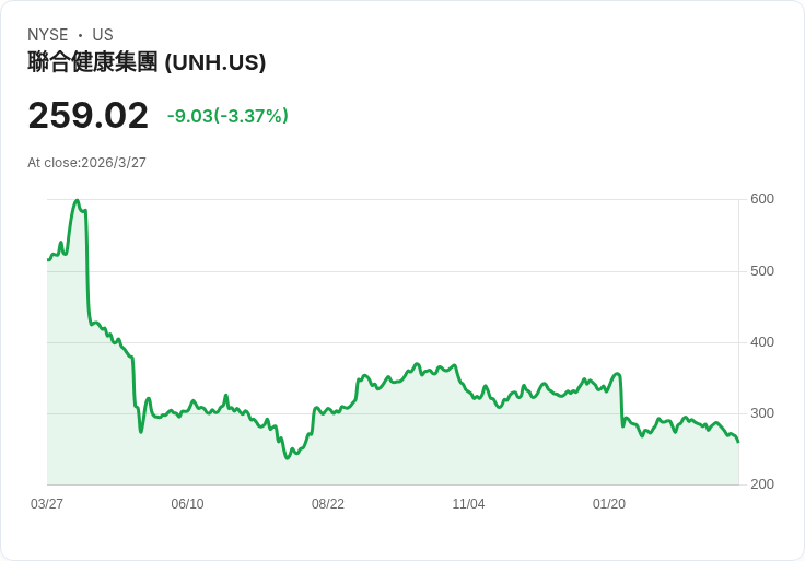 醫療保險炸彈倒數與高利率震撼交會：美國醫療產業與股市正迎來雙重壓力測試